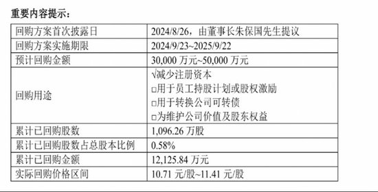 大手笔回购，创新药新管线陆续进入Ⅱ期，健康元资本市场前景看好-第1张图片-山东威力重工