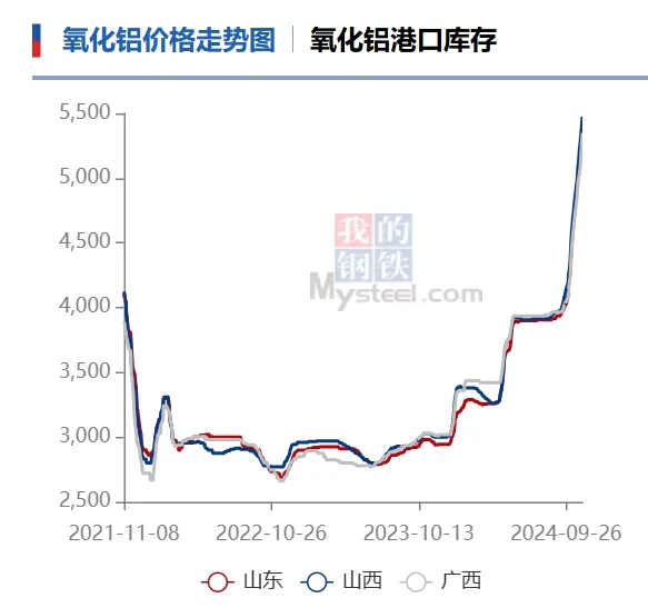 又一品种，价格大涨！-第2张图片-山东威力重工