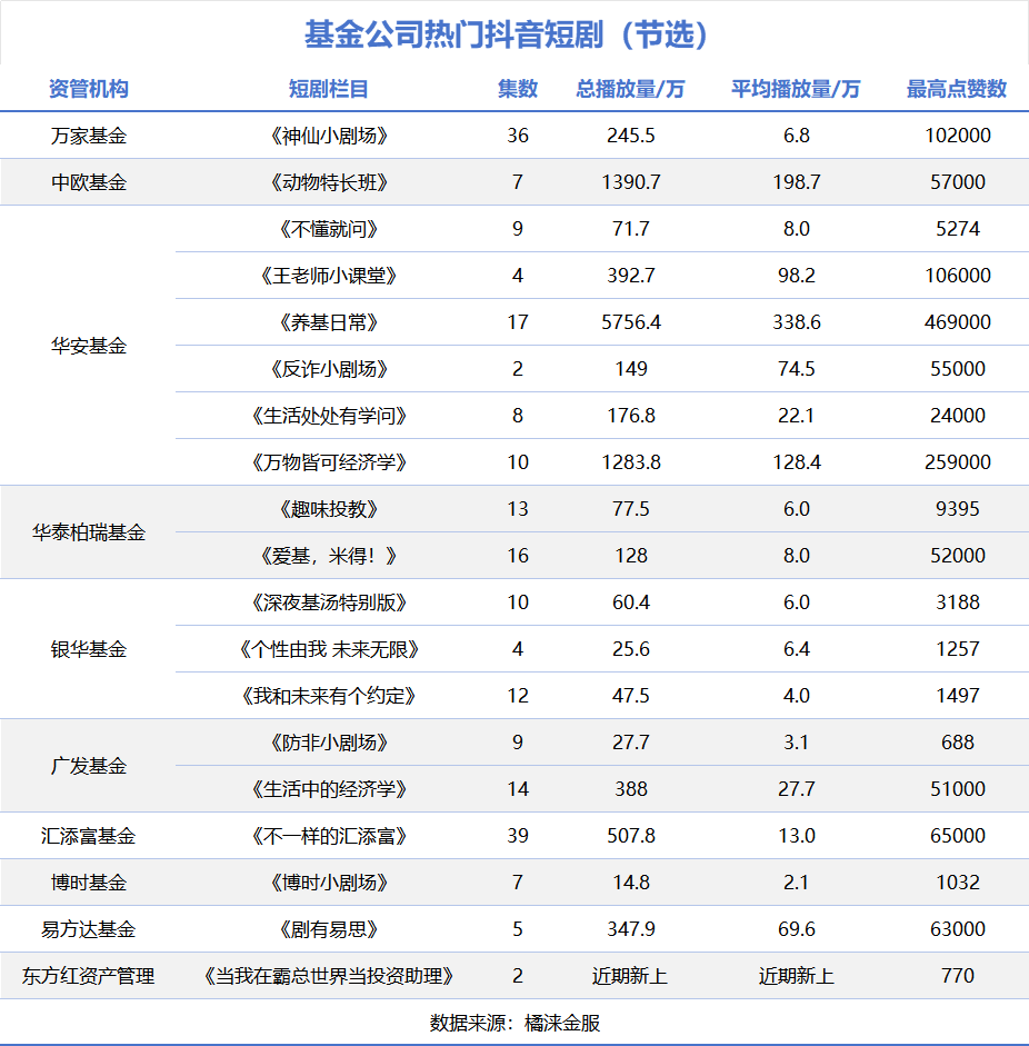 果然，短剧的风还是刮到了基金行业！-第3张图片-山东威力重工