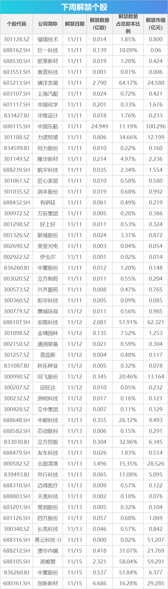 下周关注丨10月经济数据将公布，这些投资机会最靠谱-第1张图片-山东威力重工