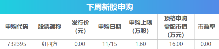 下周关注丨10月经济数据将公布，这些投资机会最靠谱-第2张图片-山东威力重工