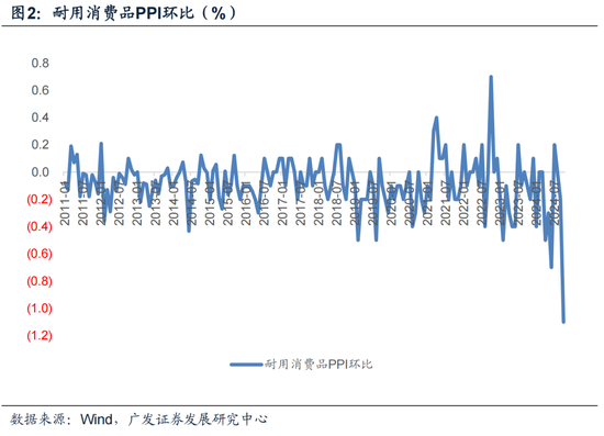 【广发宏观郭磊】为何10月PPI略低于依据高频数据的预测-第2张图片-山东威力重工