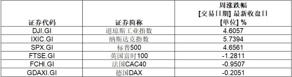 史上首家，英伟达市值超3.6万亿美元！特斯拉本周涨超29%，重回万亿美元大关-第1张图片-山东威力重工