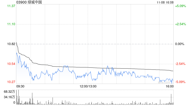 绿城中国根据股份计划发行2000股-第1张图片-山东威力重工