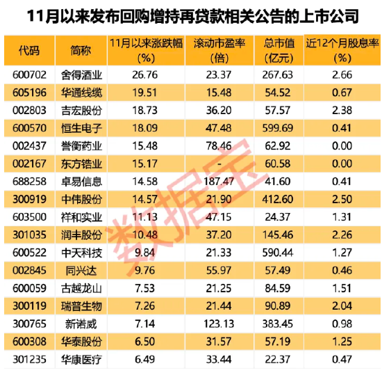 “中字头”重组大消息，中国动力披露重组预案周一复牌！新增超30家，最新回购增持再贷款名单出炉-第2张图片-山东威力重工