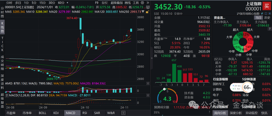 期指空单从中信慢慢转移？中信期货空单8.55万手，已经较10月24日左右的空单大幅减少-第2张图片-山东威力重工