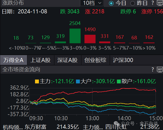 期指空单从中信慢慢转移？中信期货空单8.55万手，已经较10月24日左右的空单大幅减少-第3张图片-山东威力重工