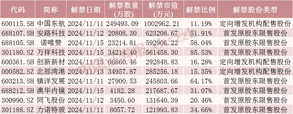 中国东航解禁市值超100亿元，为定向增发机构配售股份，最新股价比定增价格低7.37%，参与机构浮亏7亿元-第1张图片-山东威力重工