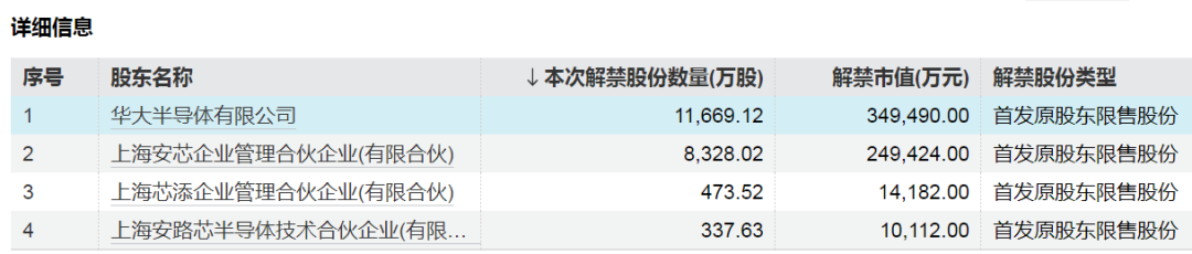 中国东航解禁市值超100亿元，为定向增发机构配售股份，最新股价比定增价格低7.37%，参与机构浮亏7亿元-第3张图片-山东威力重工