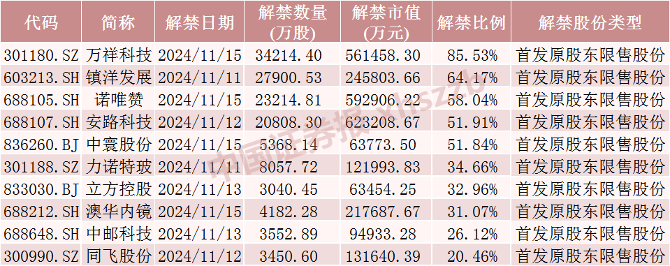 中国东航解禁市值超100亿元，为定向增发机构配售股份，最新股价比定增价格低7.37%，参与机构浮亏7亿元-第4张图片-山东威力重工