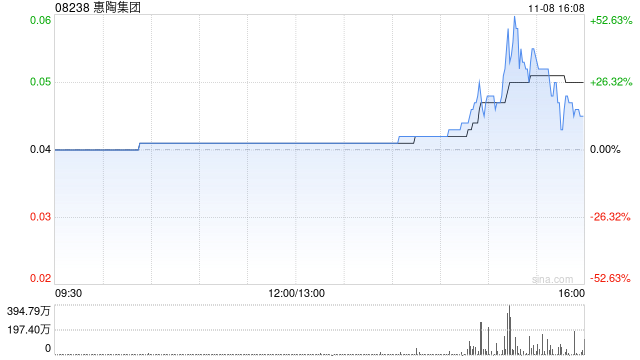 惠陶集团拟折让约18.6%配股 最高净筹约475万港元-第1张图片-山东威力重工