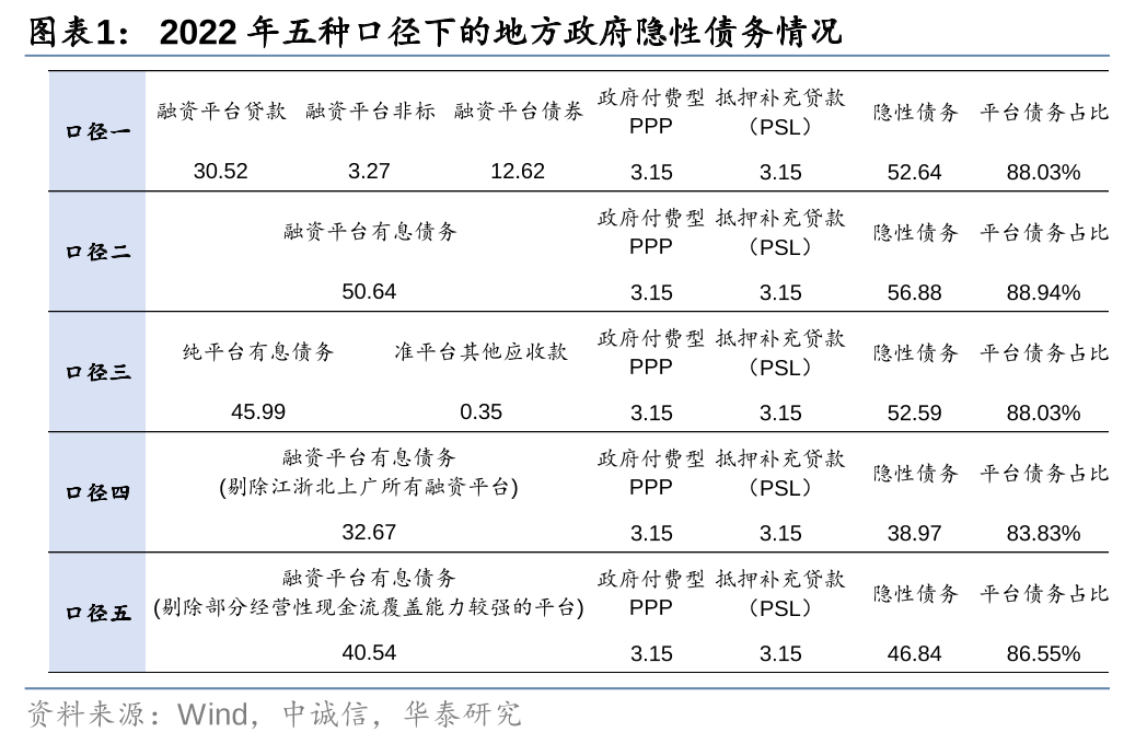 华泰证券：化债思路的底层逻辑更多体现“托底防风险”，而非“强刺激”思路，下一步增量财政政策值得期待-第1张图片-山东威力重工