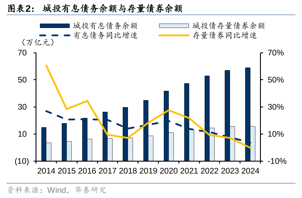 华泰证券：化债思路的底层逻辑更多体现“托底防风险”，而非“强刺激”思路，下一步增量财政政策值得期待-第2张图片-山东威力重工