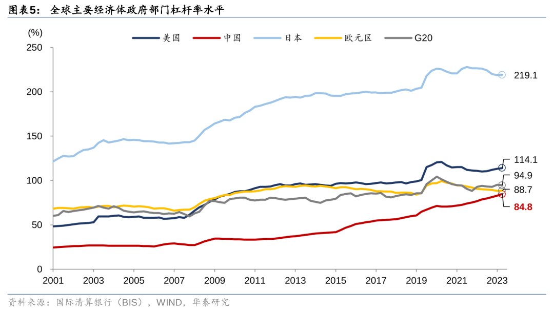 华泰证券：化债思路的底层逻辑更多体现“托底防风险”，而非“强刺激”思路，下一步增量财政政策值得期待-第5张图片-山东威力重工