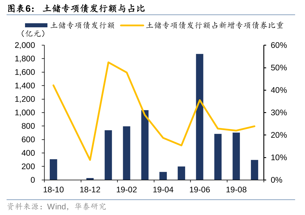 华泰证券：化债思路的底层逻辑更多体现“托底防风险”，而非“强刺激”思路，下一步增量财政政策值得期待-第6张图片-山东威力重工