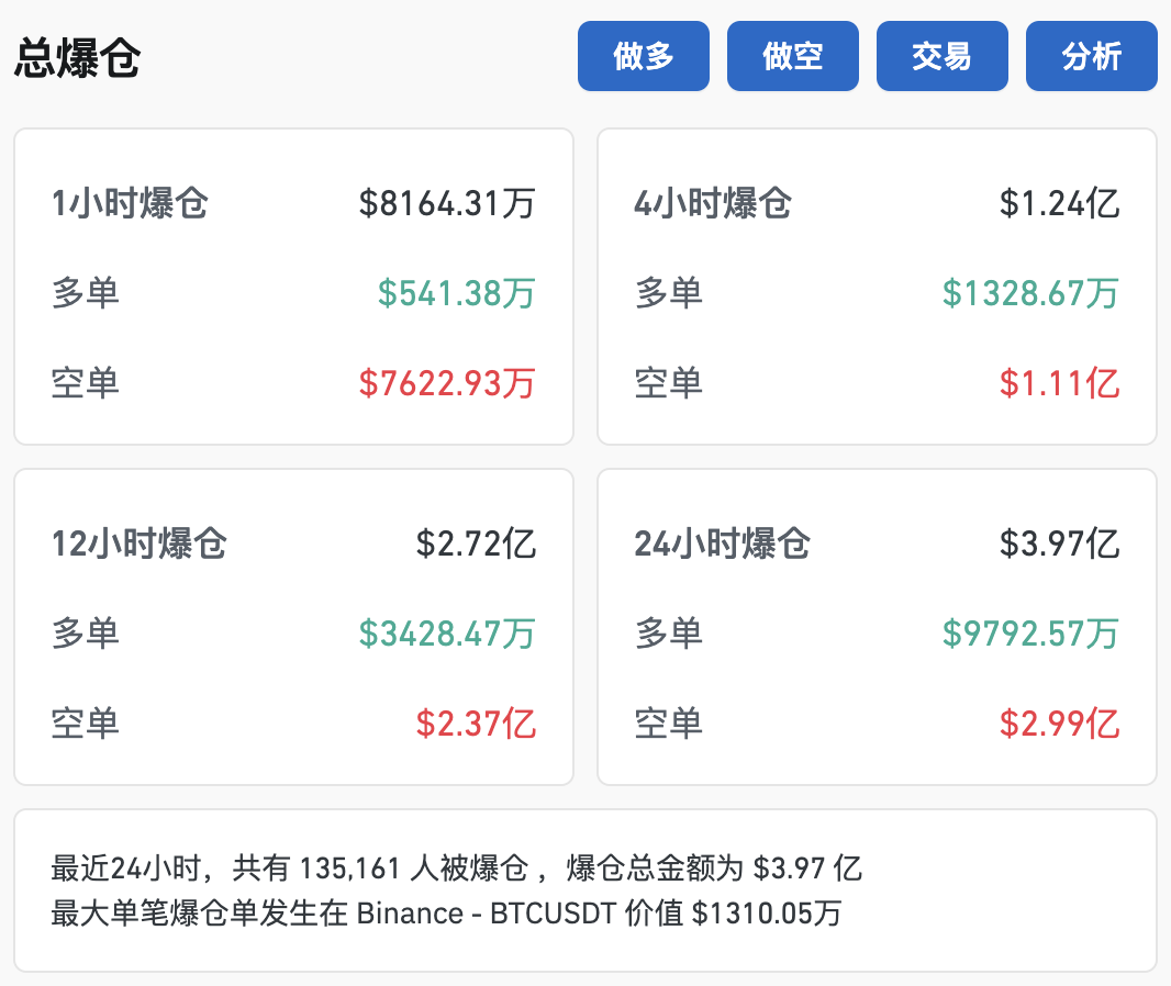 比特币突破79000美元，创历史新高！超13万人爆仓！-第2张图片-山东威力重工