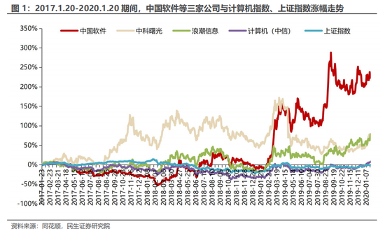 民生证券：科技内需为王 奏响市场强音-第2张图片-山东威力重工