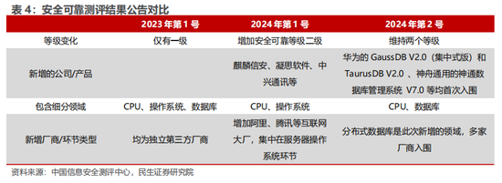 民生证券：科技内需为王 奏响市场强音-第5张图片-山东威力重工