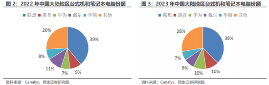 民生证券：科技内需为王 奏响市场强音-第6张图片-山东威力重工