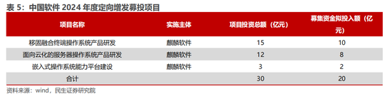 民生证券：科技内需为王 奏响市场强音-第7张图片-山东威力重工