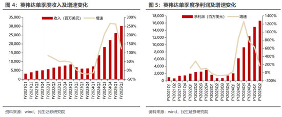 民生证券：科技内需为王 奏响市场强音-第8张图片-山东威力重工