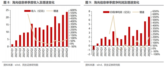 民生证券：科技内需为王 奏响市场强音-第10张图片-山东威力重工