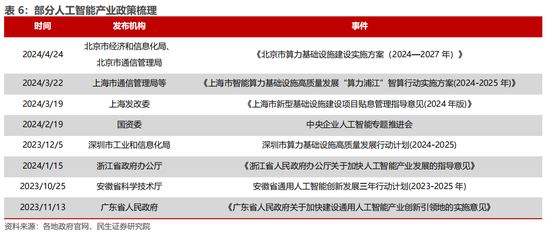 民生证券：科技内需为王 奏响市场强音-第11张图片-山东威力重工