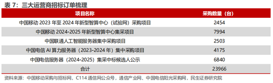 民生证券：科技内需为王 奏响市场强音-第12张图片-山东威力重工