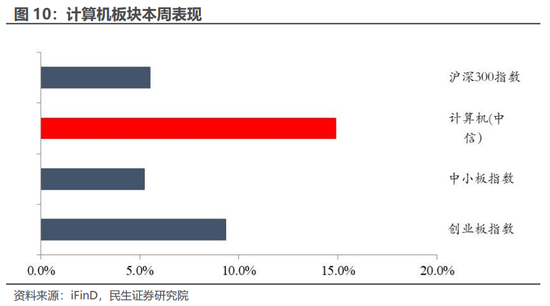 民生证券：科技内需为王 奏响市场强音-第13张图片-山东威力重工