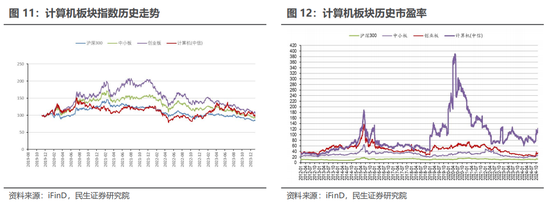 民生证券：科技内需为王 奏响市场强音-第14张图片-山东威力重工