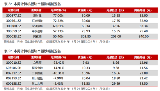 民生证券：科技内需为王 奏响市场强音-第15张图片-山东威力重工