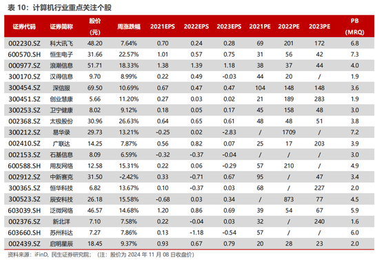 民生证券：科技内需为王 奏响市场强音-第16张图片-山东威力重工