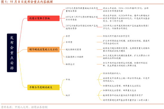 招商策略：本轮化债力度超预期-第1张图片-山东威力重工