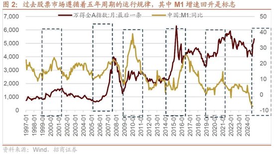 招商策略：本轮化债力度超预期-第4张图片-山东威力重工