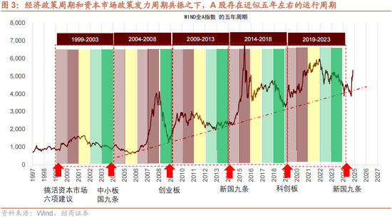 招商策略：本轮化债力度超预期-第6张图片-山东威力重工