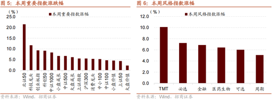 招商策略：本轮化债力度超预期-第9张图片-山东威力重工