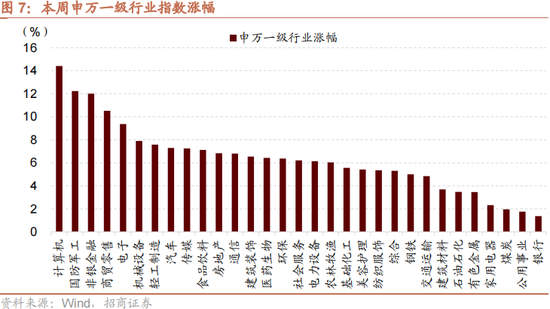 招商策略：本轮化债力度超预期-第10张图片-山东威力重工