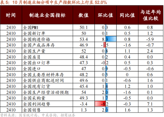 招商策略：本轮化债力度超预期-第12张图片-山东威力重工