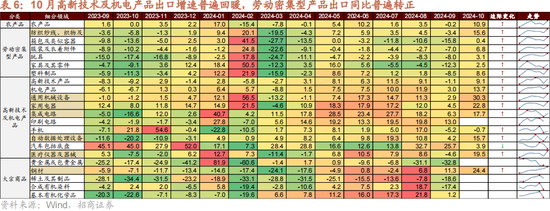 招商策略：本轮化债力度超预期-第15张图片-山东威力重工