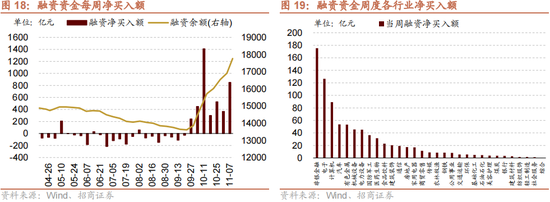 招商策略：本轮化债力度超预期-第21张图片-山东威力重工