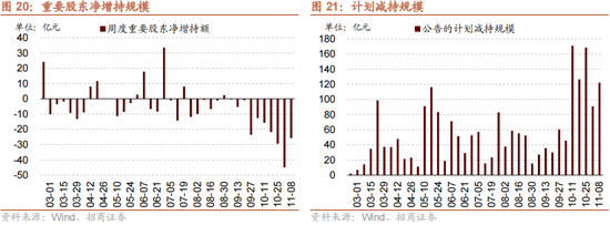 招商策略：本轮化债力度超预期-第22张图片-山东威力重工