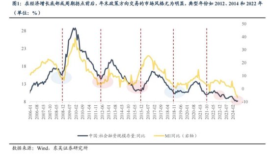 东吴策略：年末估值切换行情值得期待 关注四大方向-第1张图片-山东威力重工