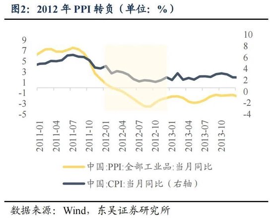 东吴策略：年末估值切换行情值得期待 关注四大方向-第2张图片-山东威力重工