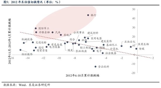 东吴策略：年末估值切换行情值得期待 关注四大方向-第5张图片-山东威力重工