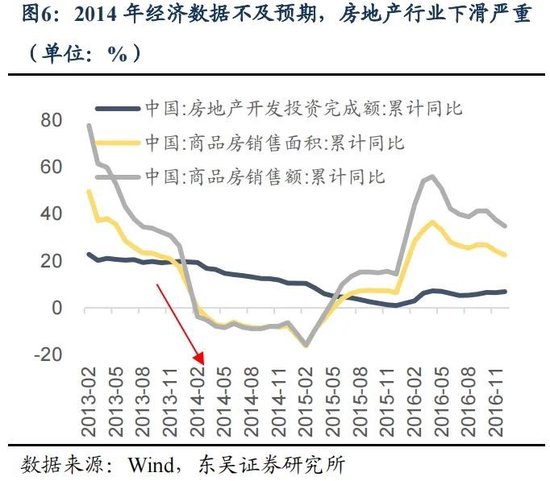 东吴策略：年末估值切换行情值得期待 关注四大方向-第6张图片-山东威力重工