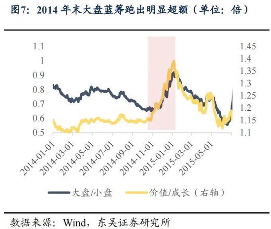 东吴策略：年末估值切换行情值得期待 关注四大方向-第7张图片-山东威力重工