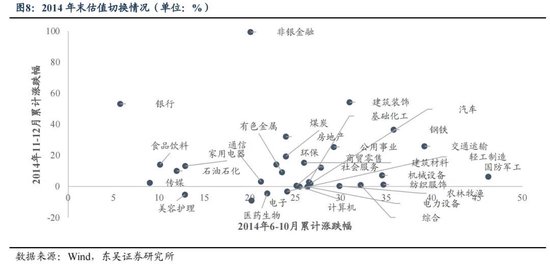 东吴策略：年末估值切换行情值得期待 关注四大方向-第8张图片-山东威力重工