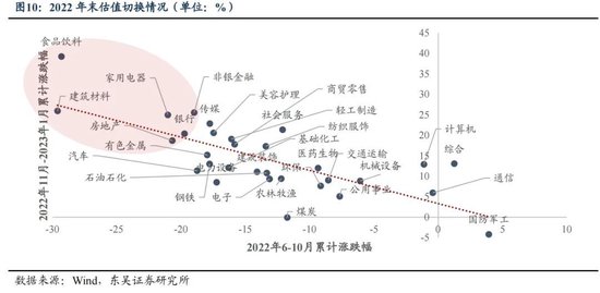 东吴策略：年末估值切换行情值得期待 关注四大方向-第10张图片-山东威力重工