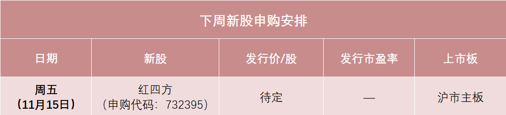 红四方下周打新，发行价可能在10元左右，或将成为今年以来发行价最低的主板新股之一，预计今年营收降1.76%-第1张图片-山东威力重工