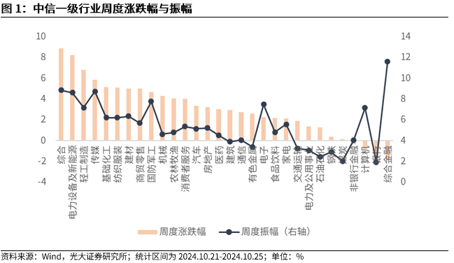 【光大金工】上涨斜率或改变，密切关注量能变化——金融工程市场跟踪周报20241110-第2张图片-山东威力重工